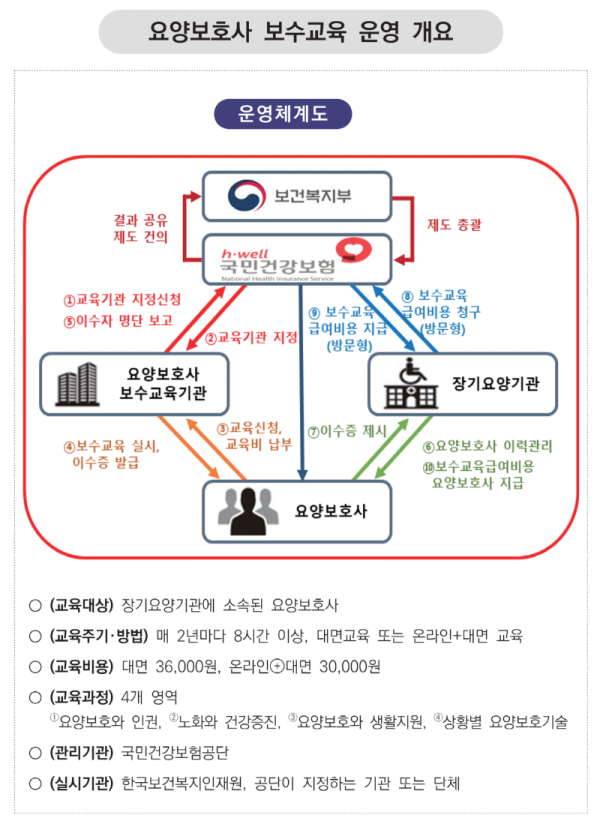 보수교육운영개요.png